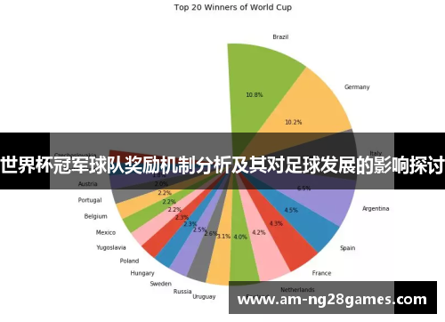世界杯冠军球队奖励机制分析及其对足球发展的影响探讨 世界杯冠军球队奖励机制分析及其对足球发展的影响探讨