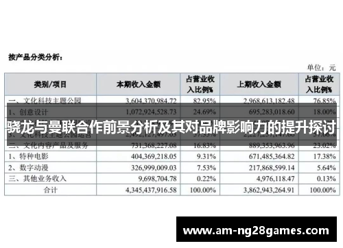 骁龙与曼联合作前景分析及其对品牌影响力的提升探讨 骁龙与曼联合作前景分析及其对品牌影响力的提升探讨