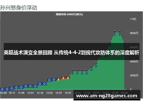 英超战术演变全景回顾 从传统4-4-2到现代攻防体系的深度解析 英超战术演变全景回顾 从传统4-4-2到现代攻防体系的深度解析