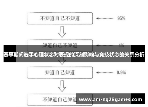 赛事期间选手心理状态对表现的深刻影响与竞技状态的关系分析 赛事期间选手心理状态对表现的深刻影响与竞技状态的关系分析