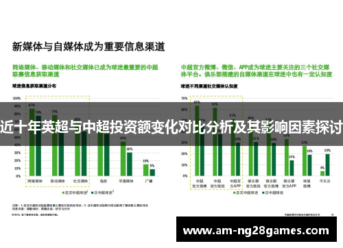 近十年英超与中超投资额变化对比分析及其影响因素探讨 近十年英超与中超投资额变化对比分析及其影响因素探讨