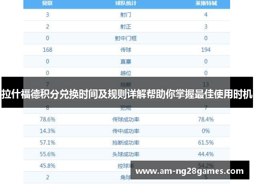 拉什福德积分兑换时间及规则详解帮助你掌握最佳使用时机 拉什福德积分兑换时间及规则详解帮助你掌握最佳使用时机