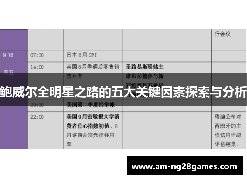 鲍威尔全明星之路的五大关键因素探索与分析 鲍威尔全明星之路的五大关键因素探索与分析