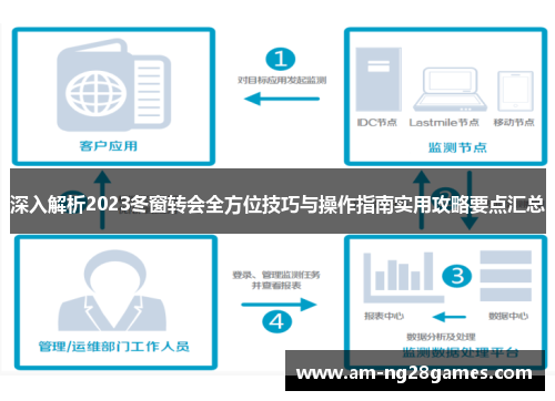 深入解析2023冬窗转会全方位技巧与操作指南实用攻略要点汇总