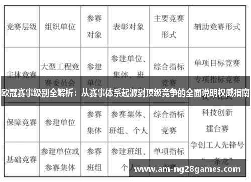 欧冠赛事级别全解析:从赛事体系起源到顶级竞争的全面说明权威指南 欧冠赛事级别全解析:从赛事体系起源到顶级竞争的全面说明权威指南