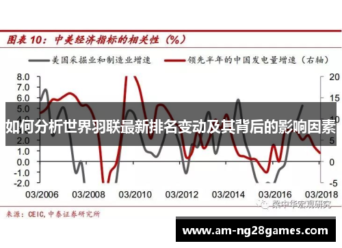 如何分析世界羽联最新排名变动及其背后的影响因素 如何分析世界羽联最新排名变动及其背后的影响因素