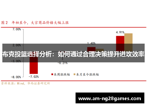 布克投篮选择分析:如何通过合理决策提升进攻效率 布克投篮选择分析:如何通过合理决策提升进攻效率