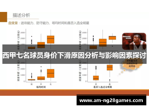 西甲七名球员身价下滑原因分析与影响因素探讨
