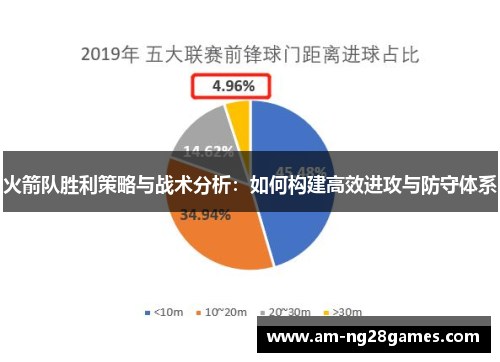 火箭队胜利策略与战术分析：如何构建高效进攻与防守体系