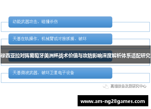 穆西亚拉对阵葡萄牙美洲杯战术价值与攻防影响深度解析体系适配研究